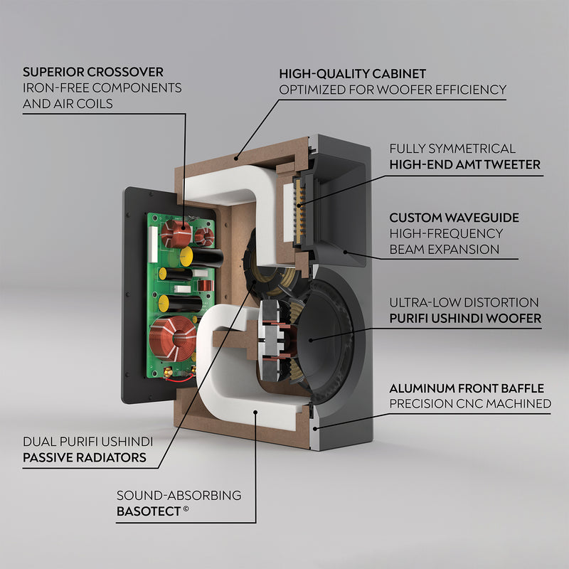 Radiant Clarity 6.2