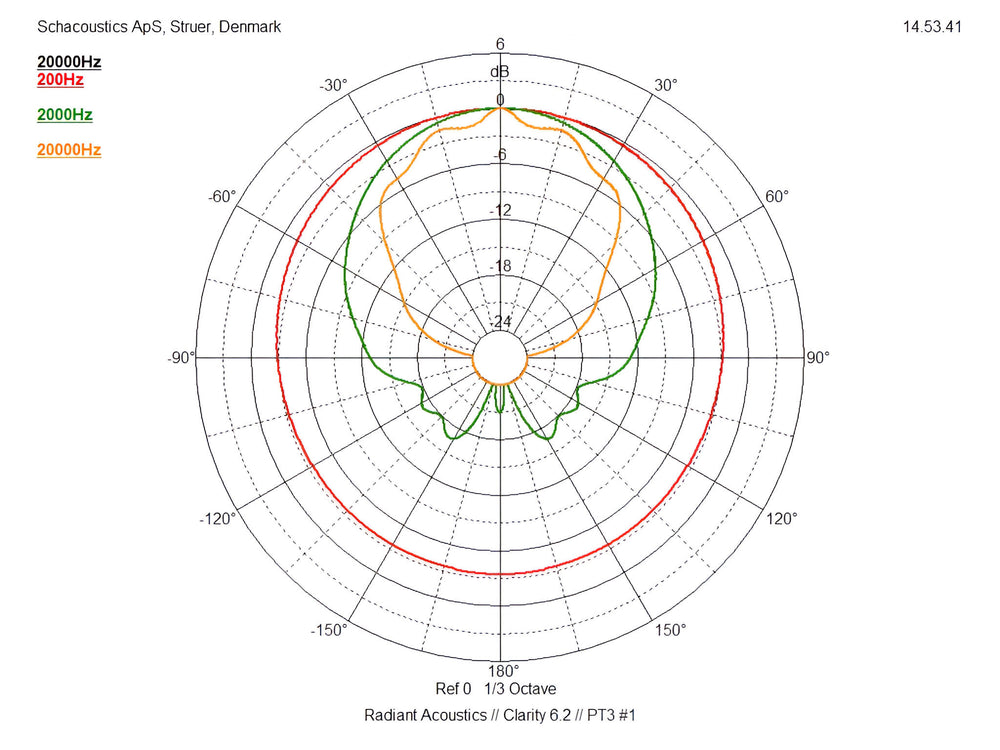 Radiant Clarity 6.2